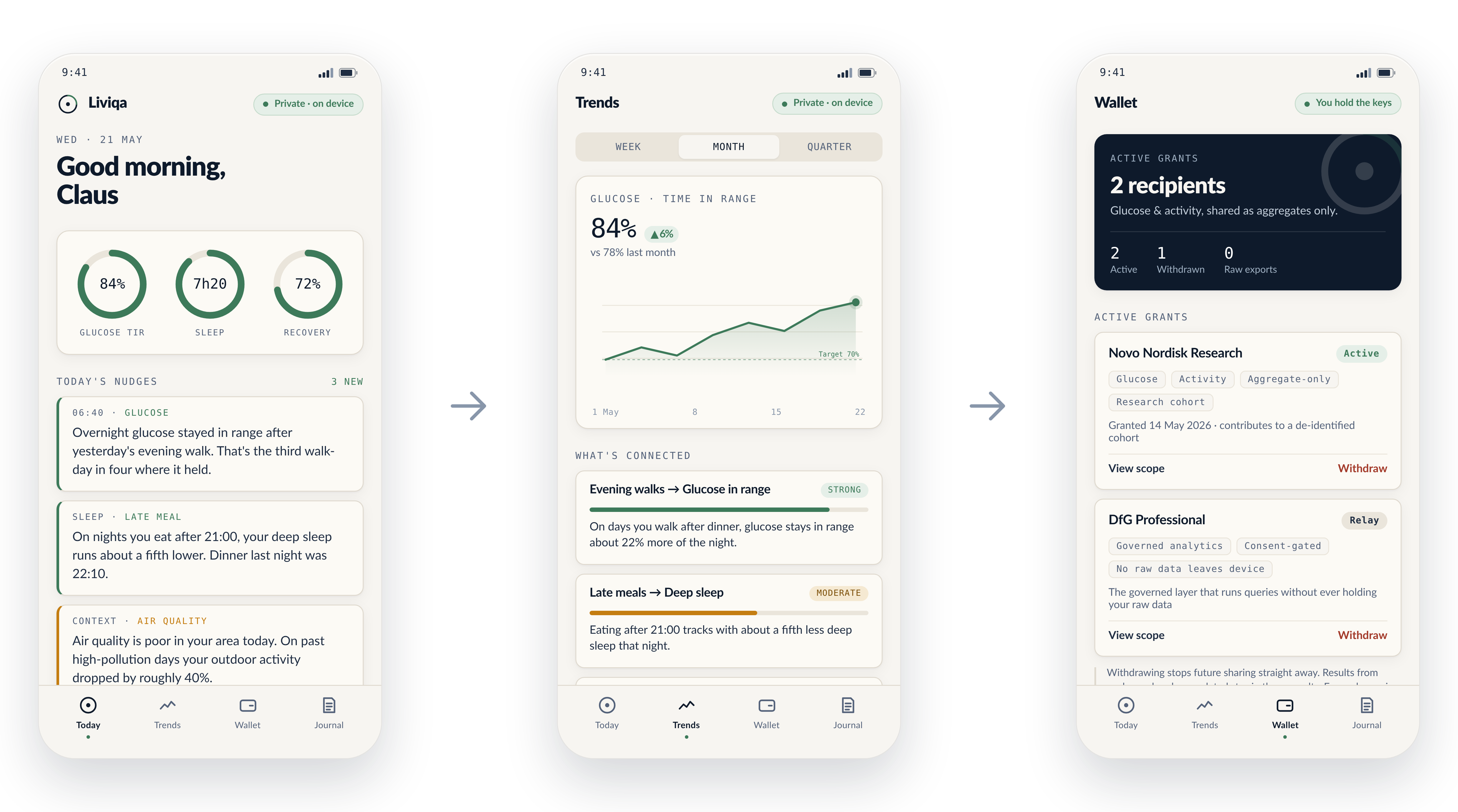 Liviqa app screens showing today view, trends, and data wallet