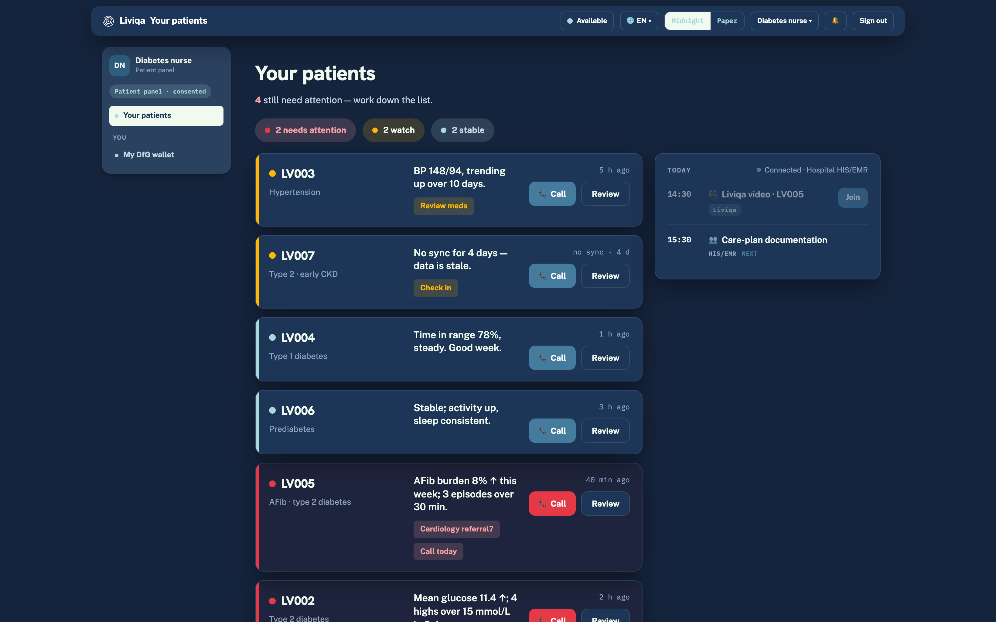 Liviqa B2B Console — clinician patient panel (Your patients), Midnight theme: consented patients with triage status, review actions and today’s schedule.